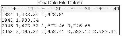 Raw Data File Data97 Showing Empty Records.