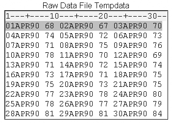 Raw Data File Tempdata showing the date and high temperature.