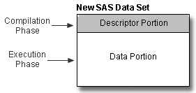 New SAS Data Set