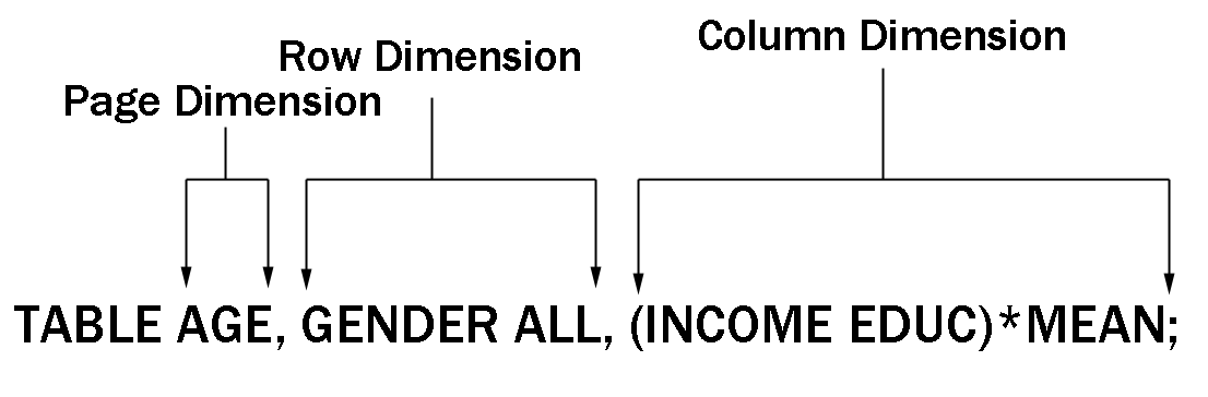 diagram of a three dimensional TABLE statement