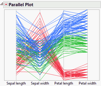 Example of a Parallel Plot