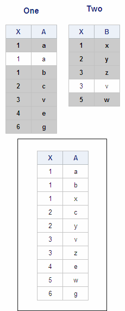 Tables One, Two, and Output