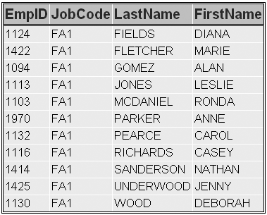 Table with EmpID, JobCode, LastName, FirstName columns