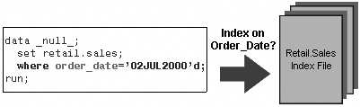 index on Order_Date