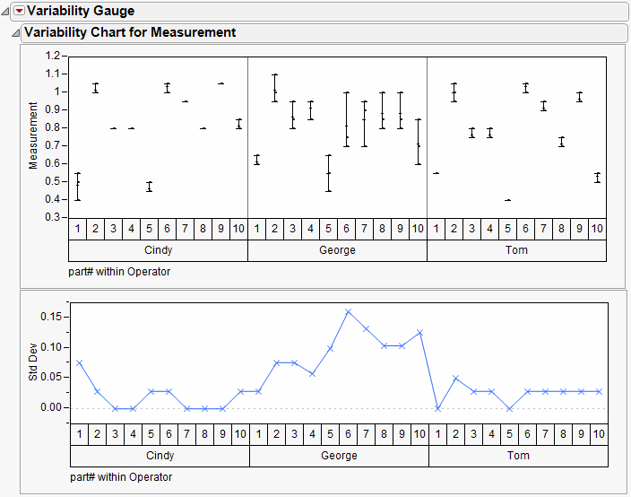 Example of a Variability Chart