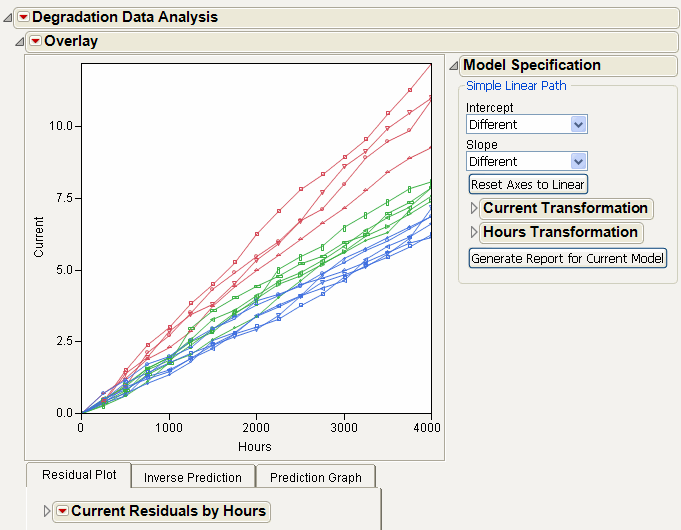 Degradation Analysis Example