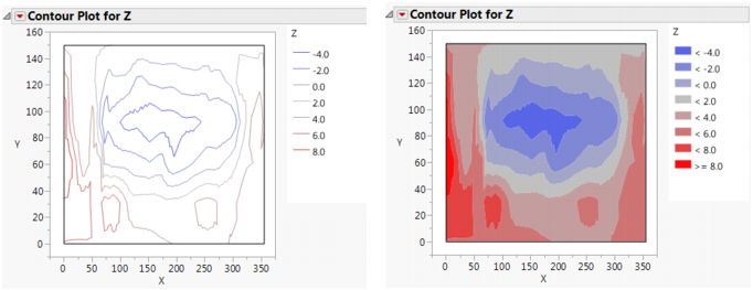 Examples of Contour Plots