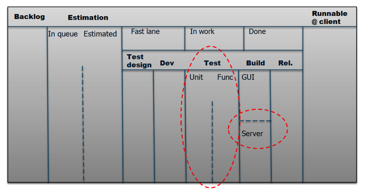 images/src/sdp_kanban_changes_made_by_the_team.png