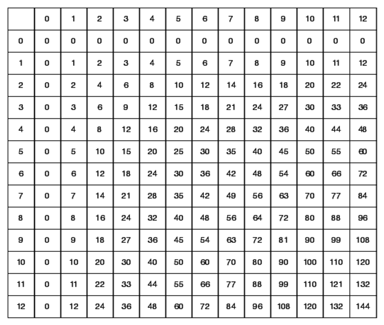 images/repetition/multiplication_table.png