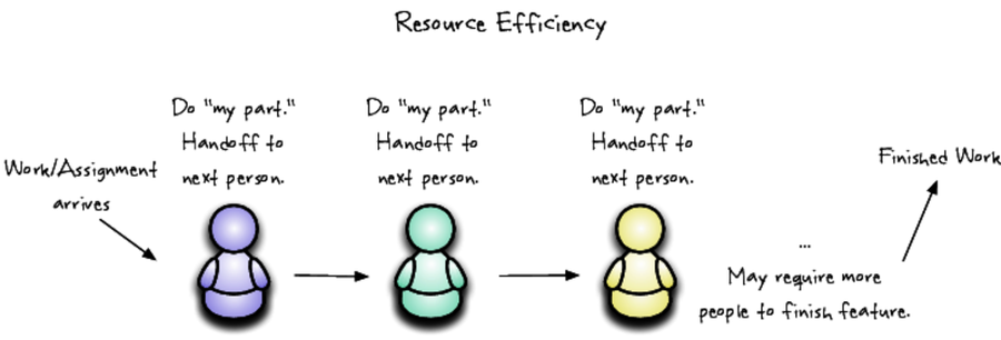 images/visualize/ResourceEfficiency.png