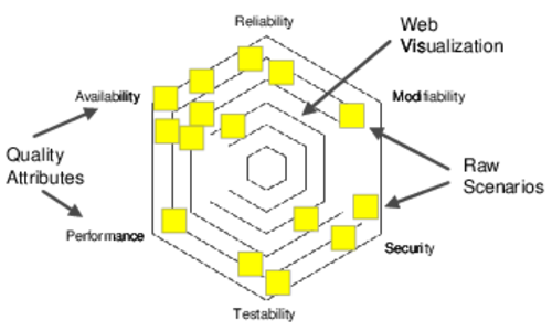 images/quality-attribute-web-diagram.png