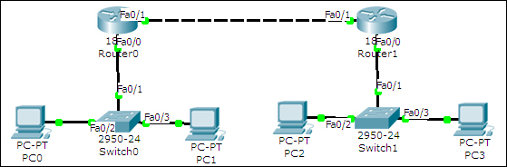 Static routing