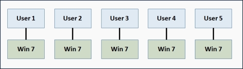 Operational considerations with user data