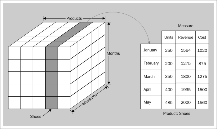 Understanding the concept of the microcube