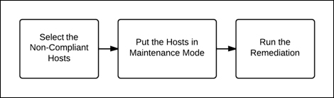 Remediating an ESXi host for profile compliance