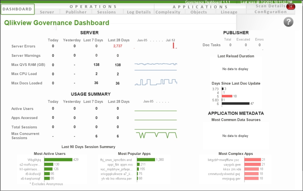 Deploying the QlikView Governance Dashboard