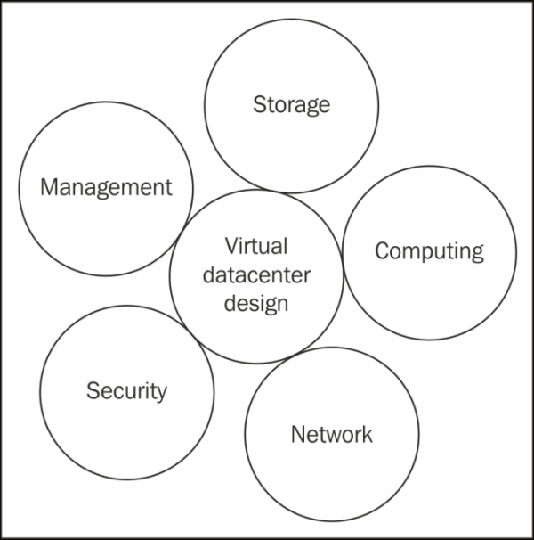 Using a holistic approach to datacenter design
