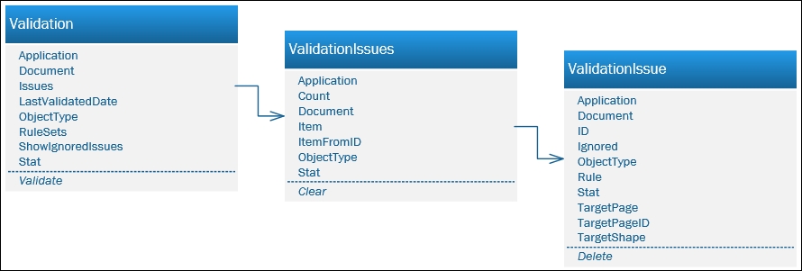 Working with the ValidationIssues collection