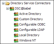 Configuring Directory Service Providers