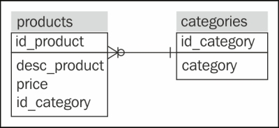 outdoor data structure