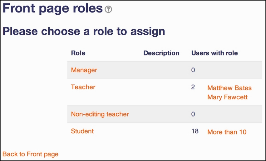Assigning roles