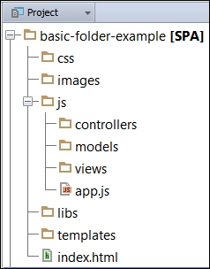 The SPA directory structure