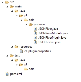 The structure of the Maven Java project