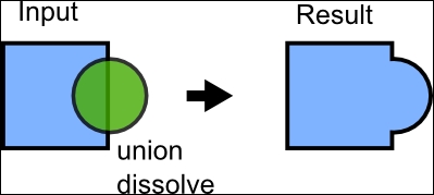 Union polygons with merging (dissolving)