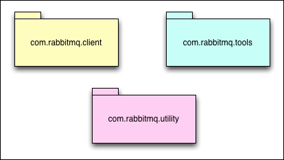 RabbitMQ Java client API