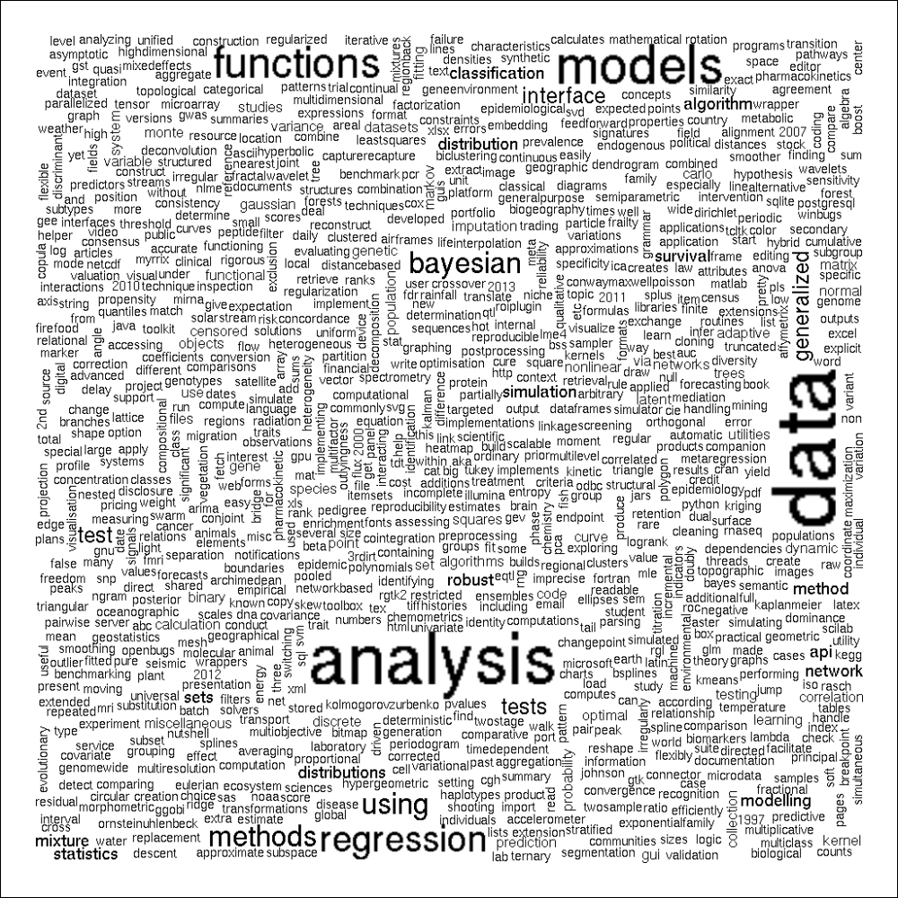 Visualizing the most frequent words in the corpus