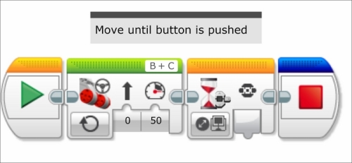 Push buttons