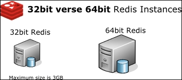 32-bit Redis