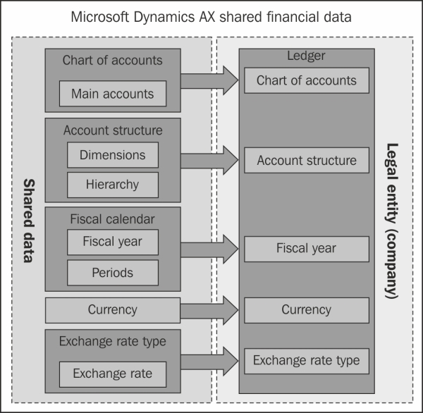 Understanding shared financial data