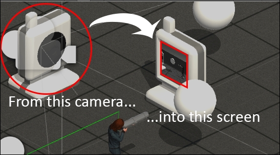 Creating an in-game surveillance camera