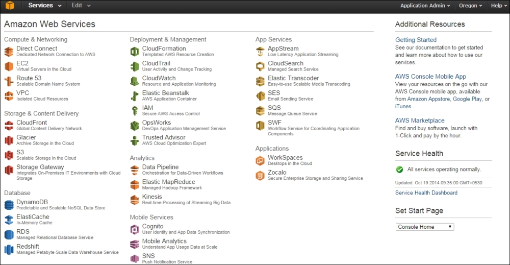 The AWS management console
