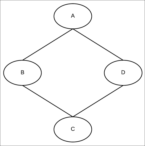 The propagation-based approximation algorithm