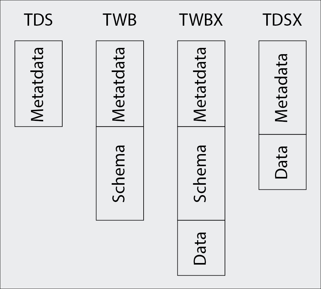 Tableau Server architecture