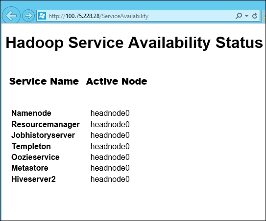 Hadoop Service Availability