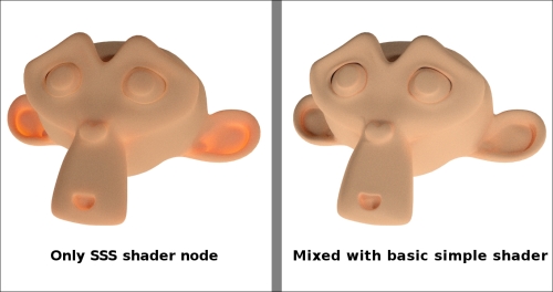 Using the Subsurface Scattering shader node