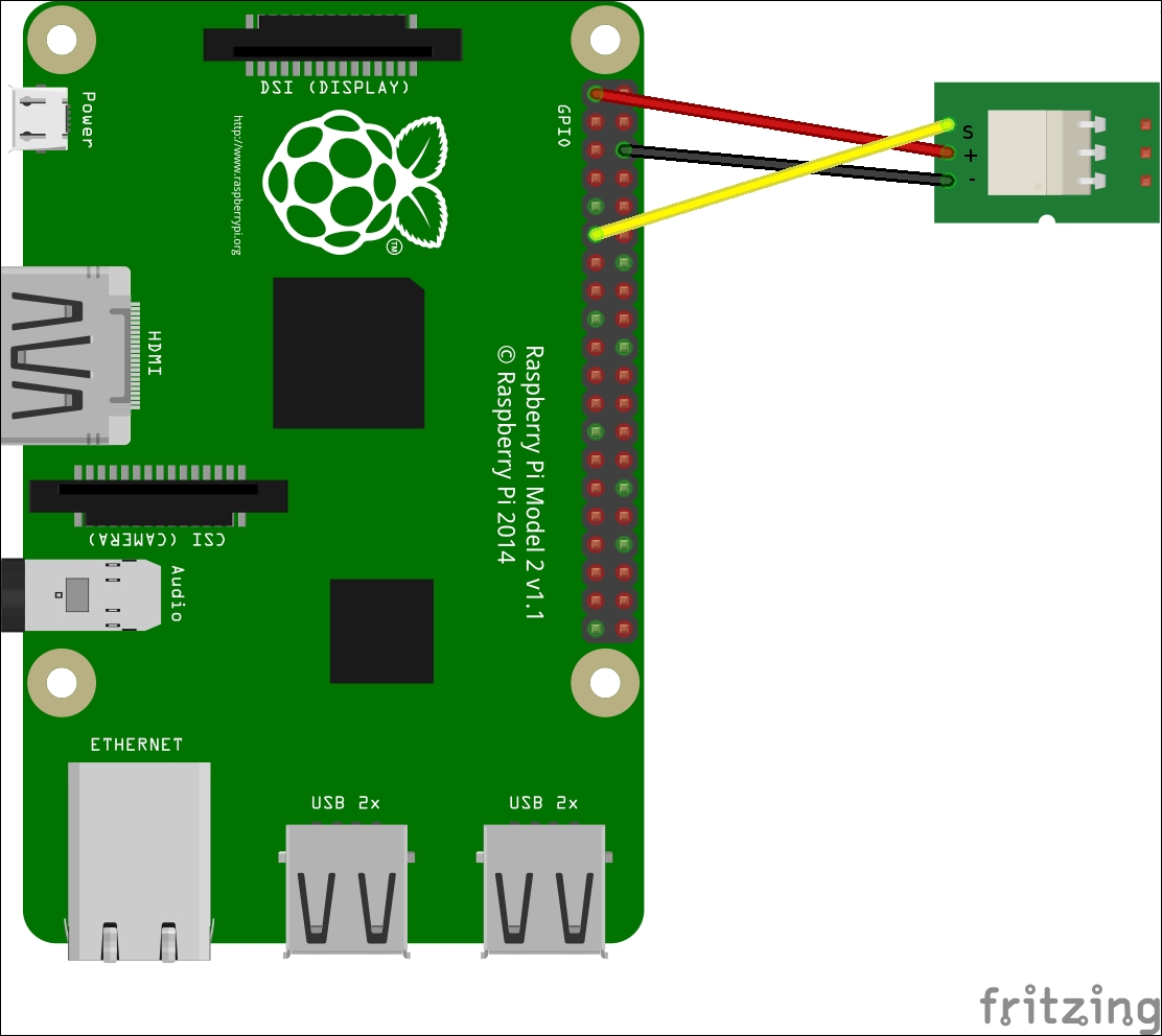 Controlling the relay using the Raspberry Pi
