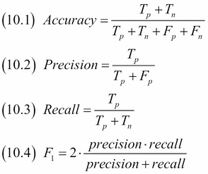 Computing precision, recall, and F1-score