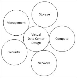 Using a holistic approach to datacenter design