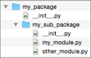 Packages within packages