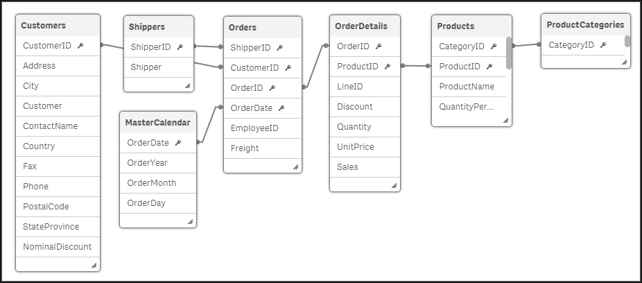 The data model viewer