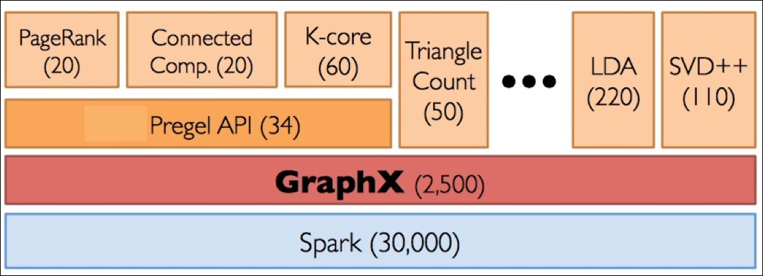 Spark GraphX