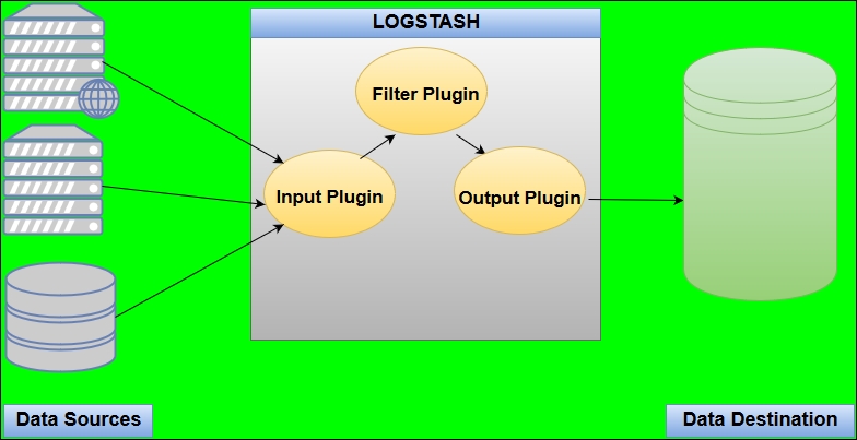 Logstash Plugin Architecture