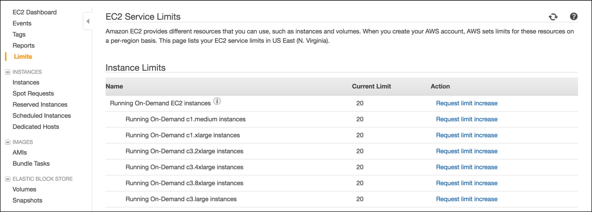 Knowing the AWS service limits