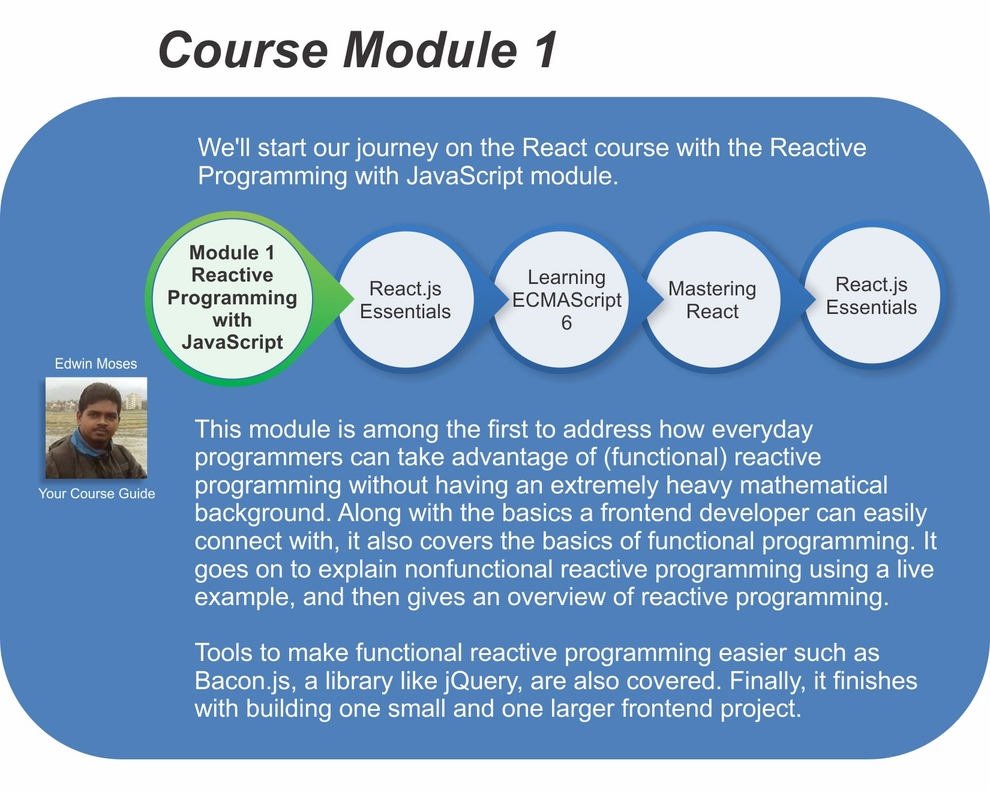 Course Module 1: Reactive Programming with JavaScript