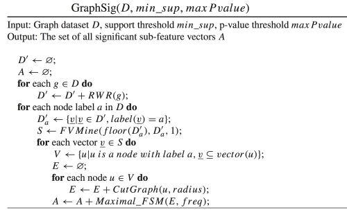 The GraphSig algorithm