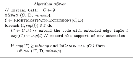 The gSpan algorithm
